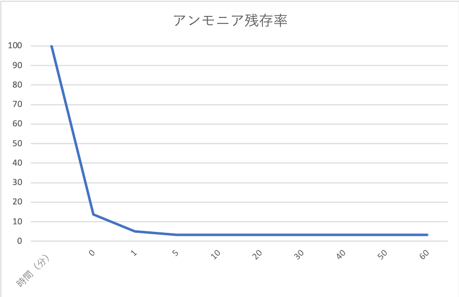 フルボ酸とは 効果 使い方 怪しい物かまで徹底解説 フルボライフ